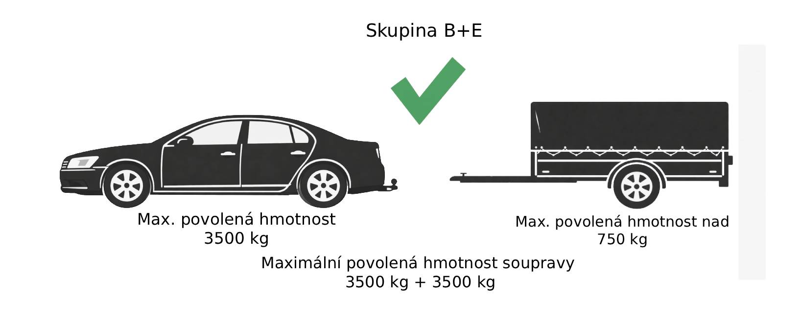B+E – povoleno: přípojné vozidlo do 3500 kg